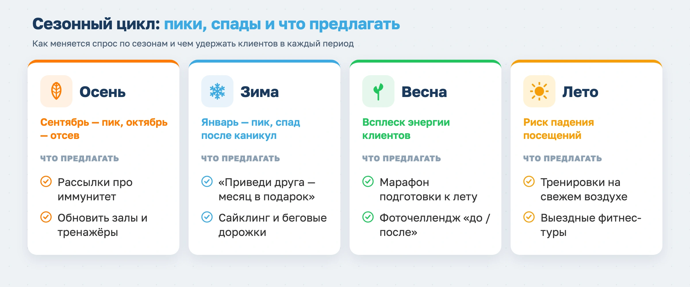 Сезонный цикл: пики, спады и что предлагать