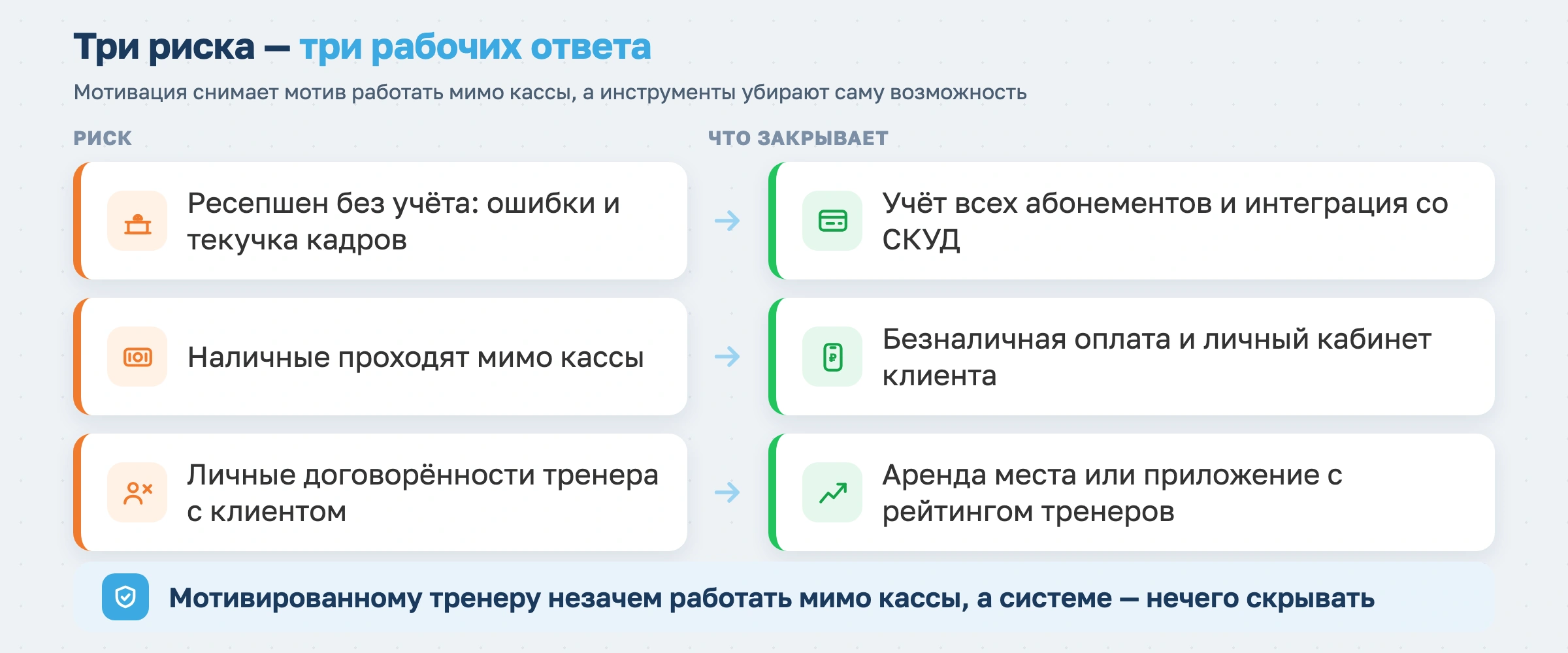 Три риска - три рабочих ответа