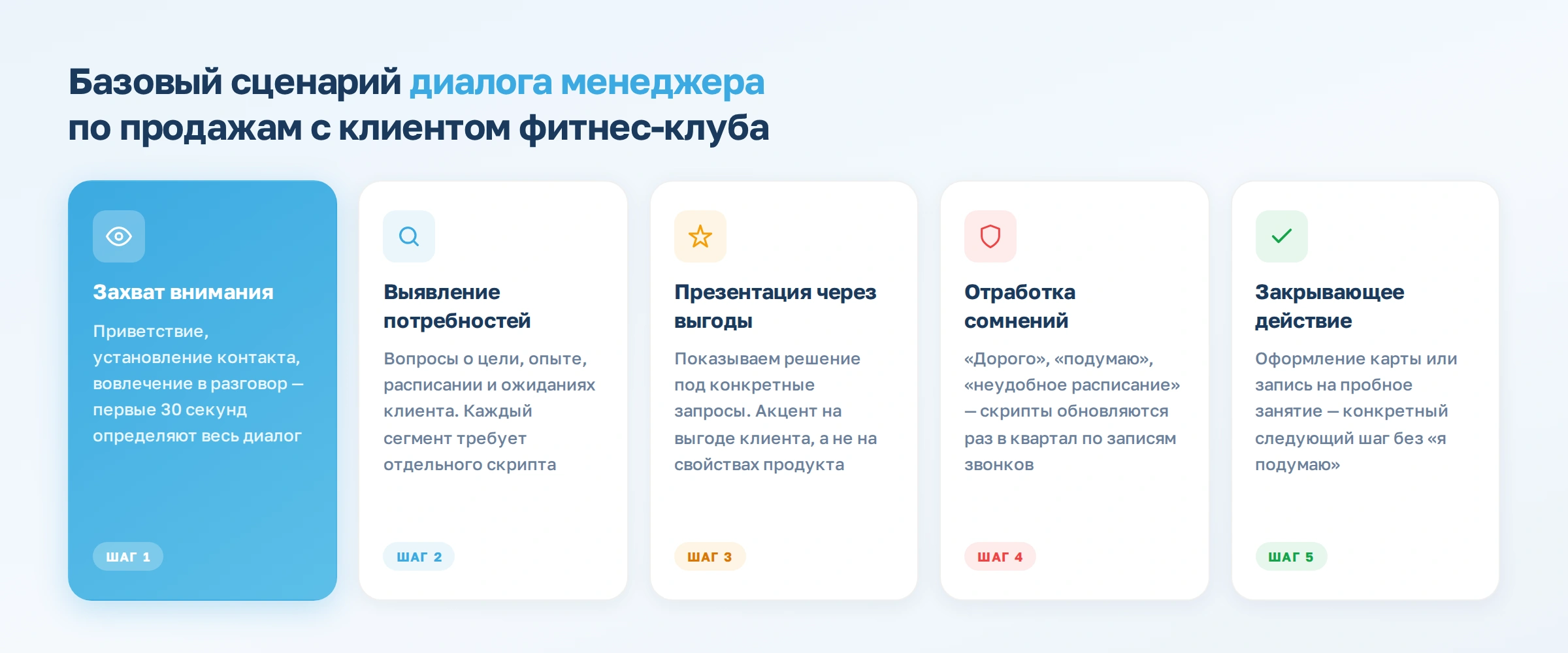 Как создать отдел продаж в фитнес-клубе