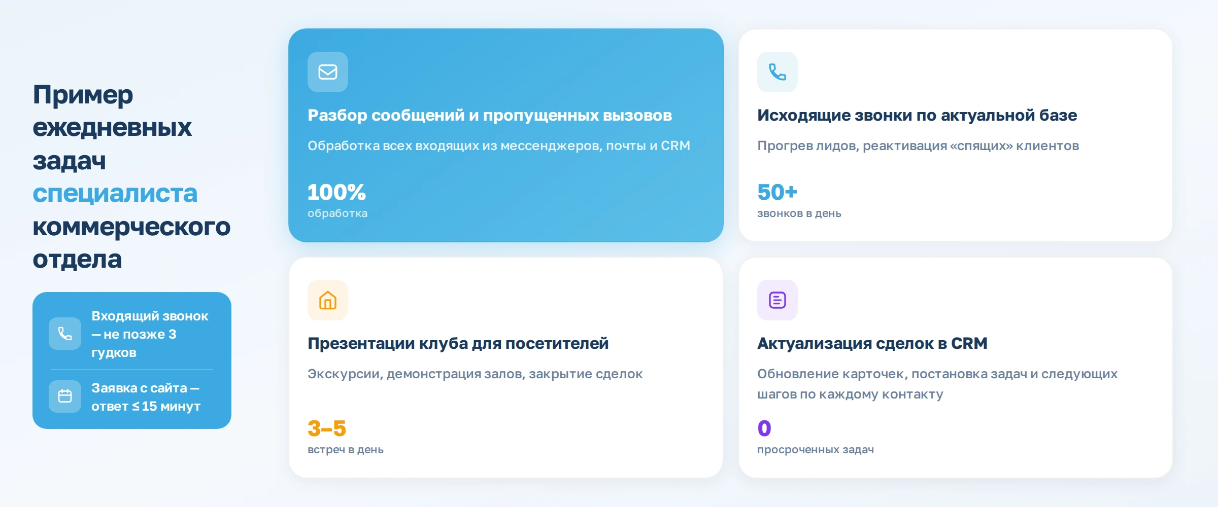 Как создать отдел продаж в фитнес-клубе