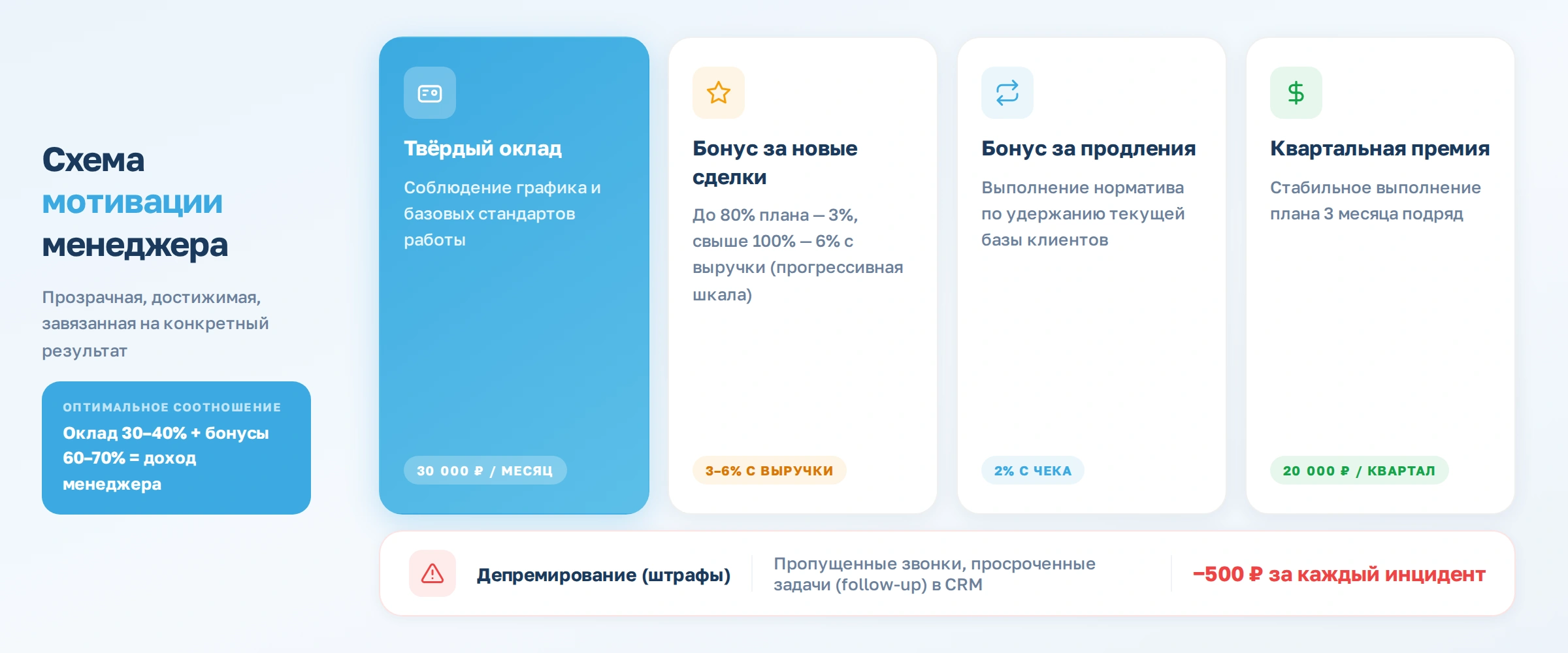Как создать отдел продаж в фитнес-клубе