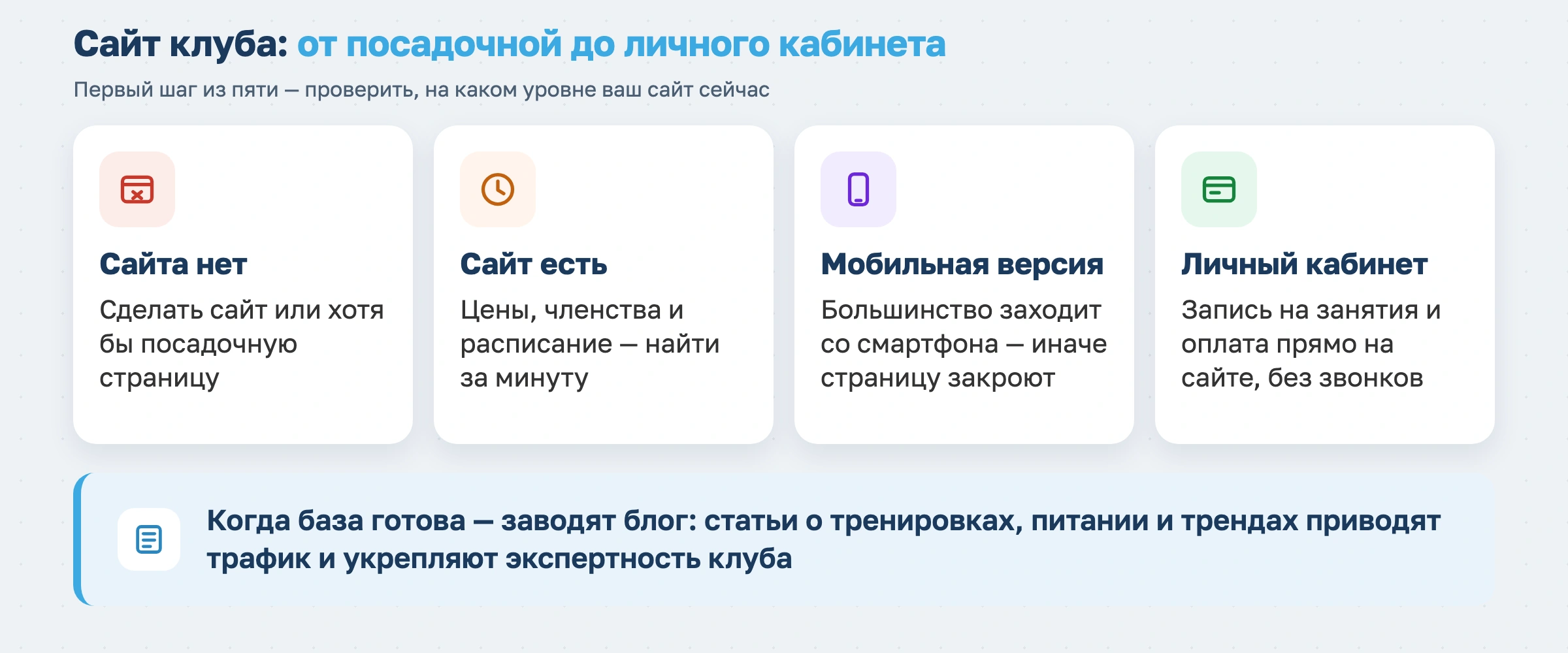Сайт клуба: от посадочной страницы до личного кабинета
