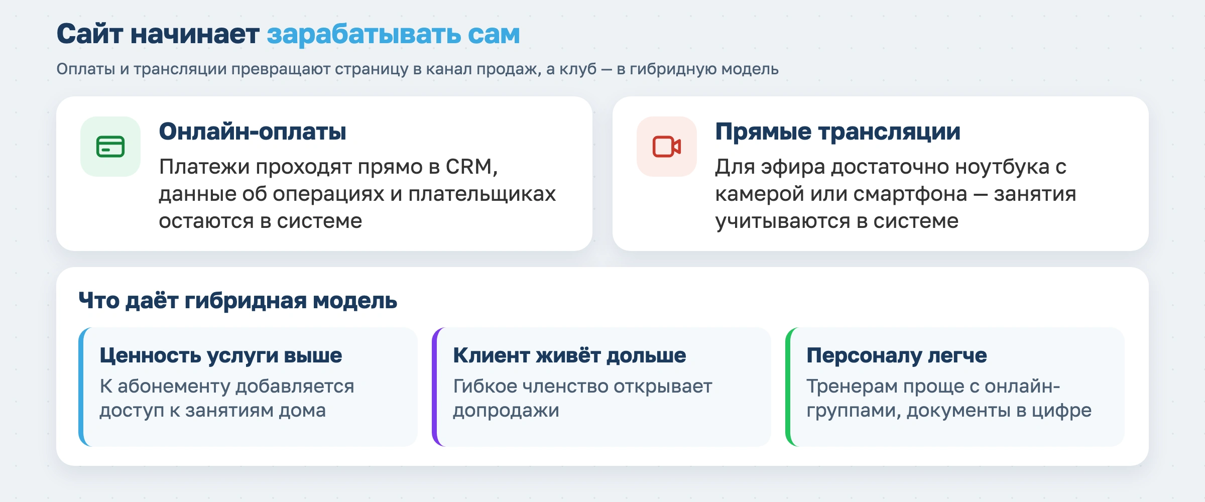 Сайт начинает зарабатывать сам