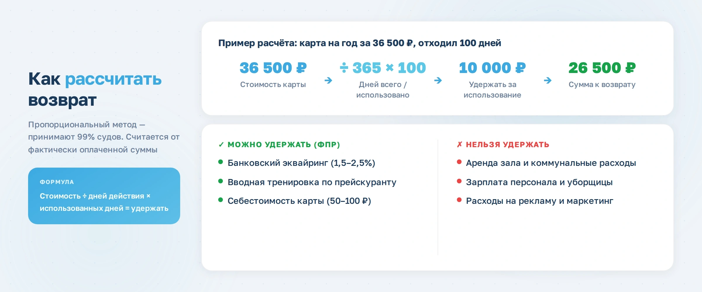 Возвраты в фитнес-клубе