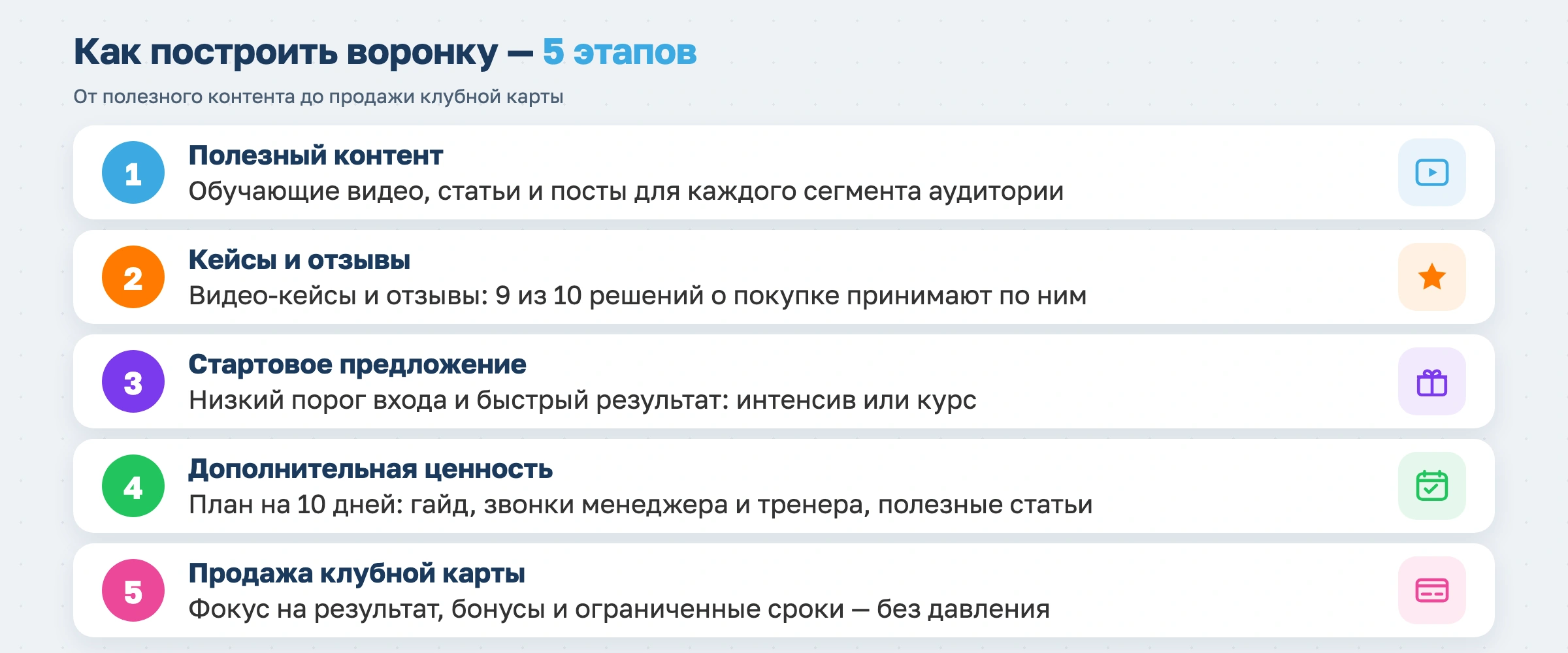 Как построить воронку - 5 этапов