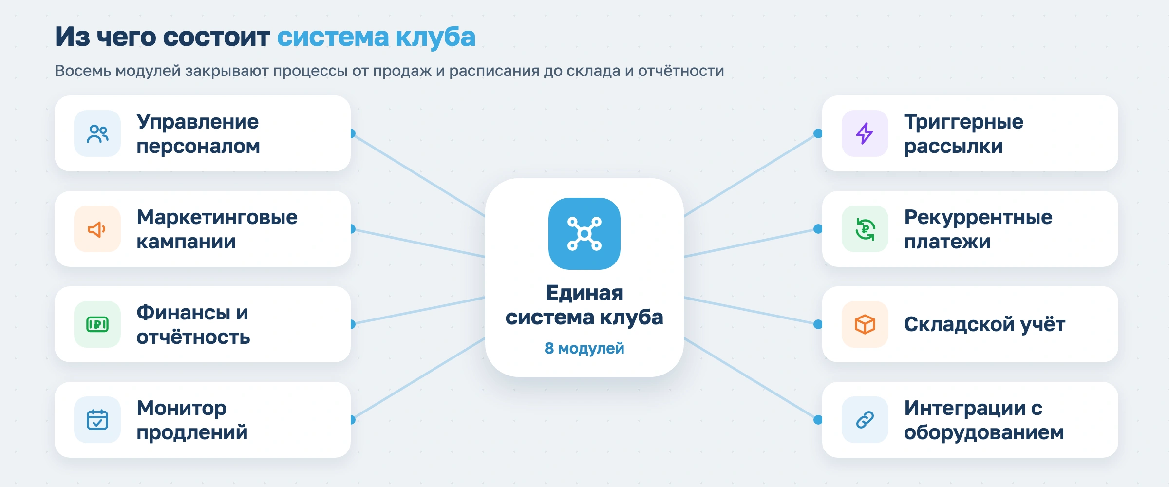 Из чего состоит система клуба