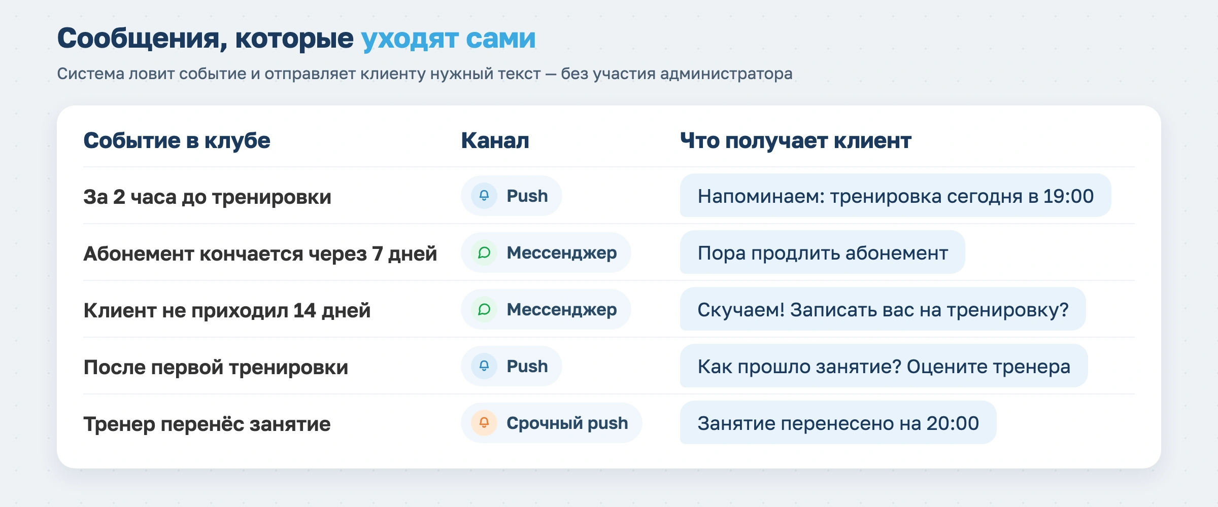 Сообщения, которые уходят сами