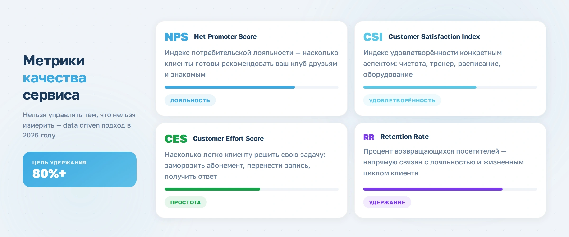 Как сделать сервис в фитнес-клубе более качественным