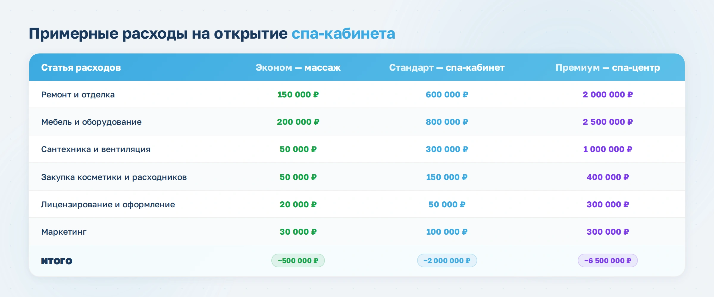 Как открыть спа-кабинет в фитнес-клубе