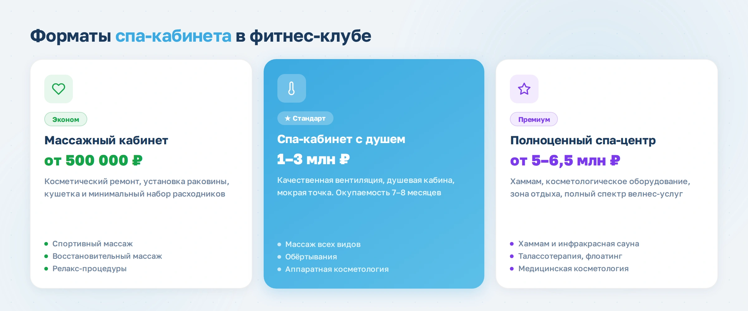 Как открыть спа-кабинет в фитнес-клубе