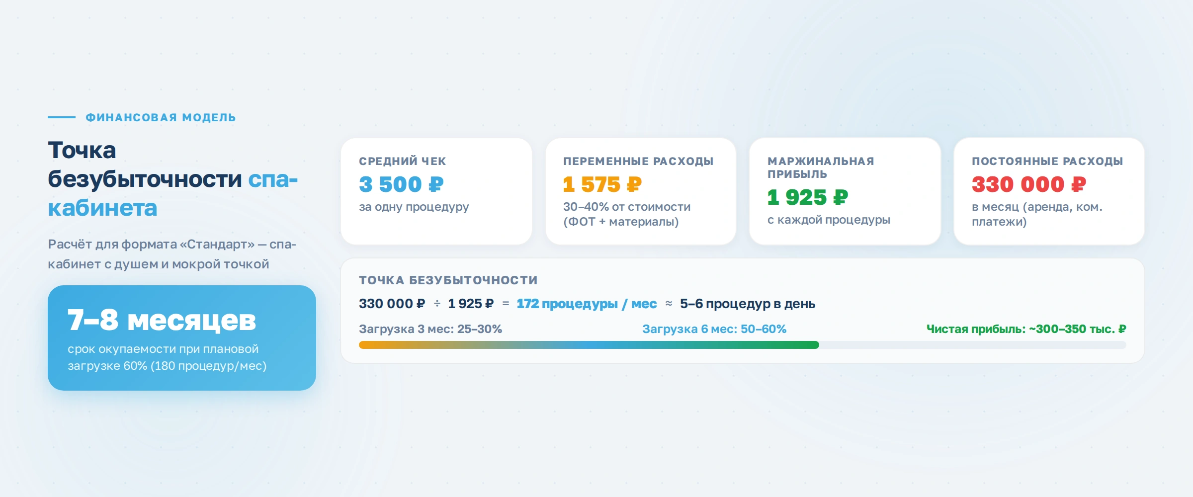 Как открыть спа-кабинет в фитнес-клубе