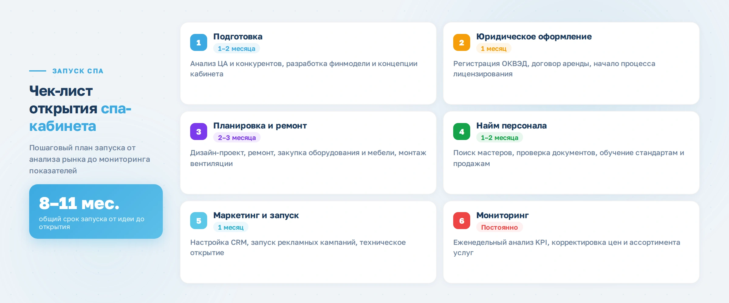 Как открыть спа-кабинет в фитнес-клубе