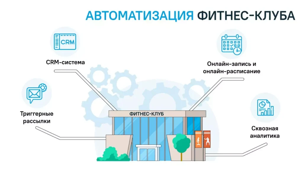 Как 1С:Фитнес клуб помогает принимать управленческие решения