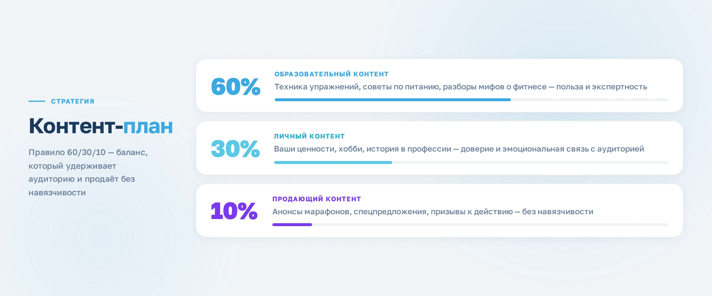 Как развивать личный бренд в фитнес-индустрии