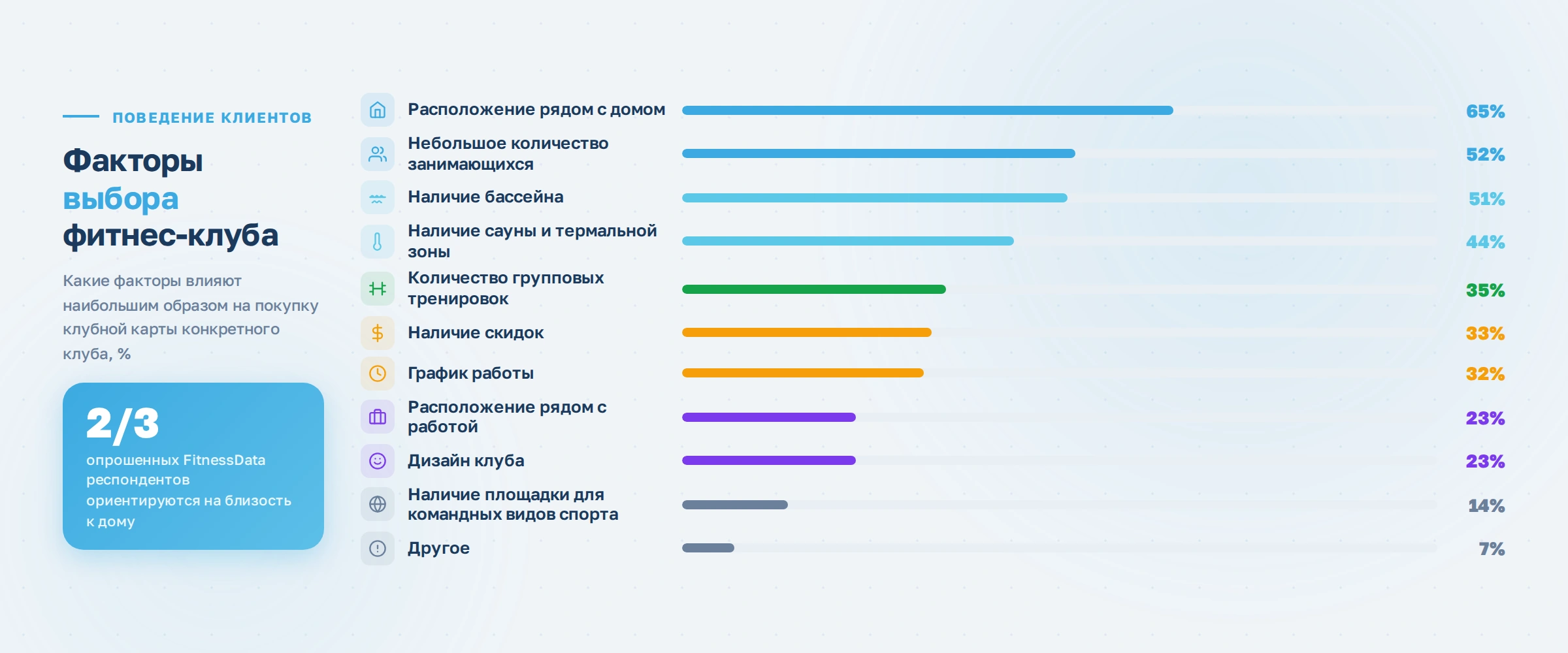 Динамика развития индустрии фитнеса в России