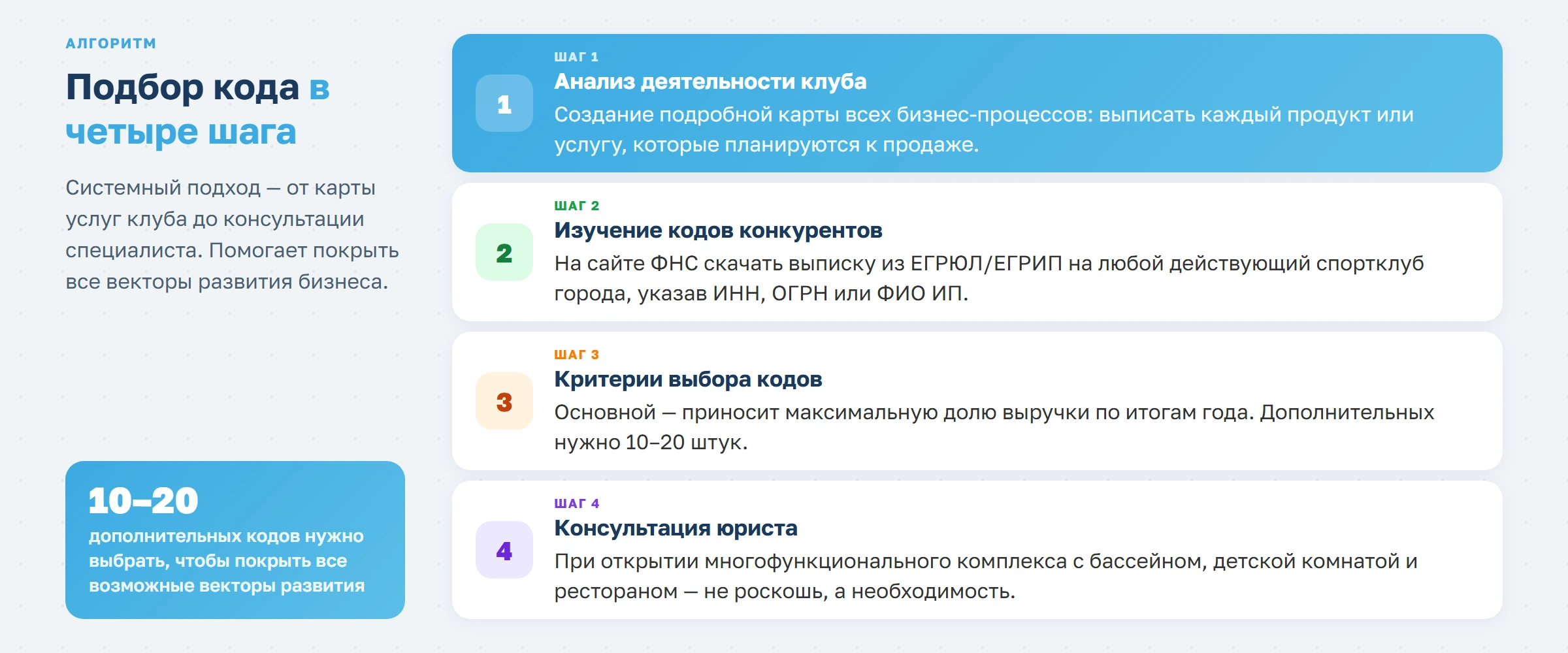 Расшифровка ОКВЭД 93.29: как выбрать код для фитнеса