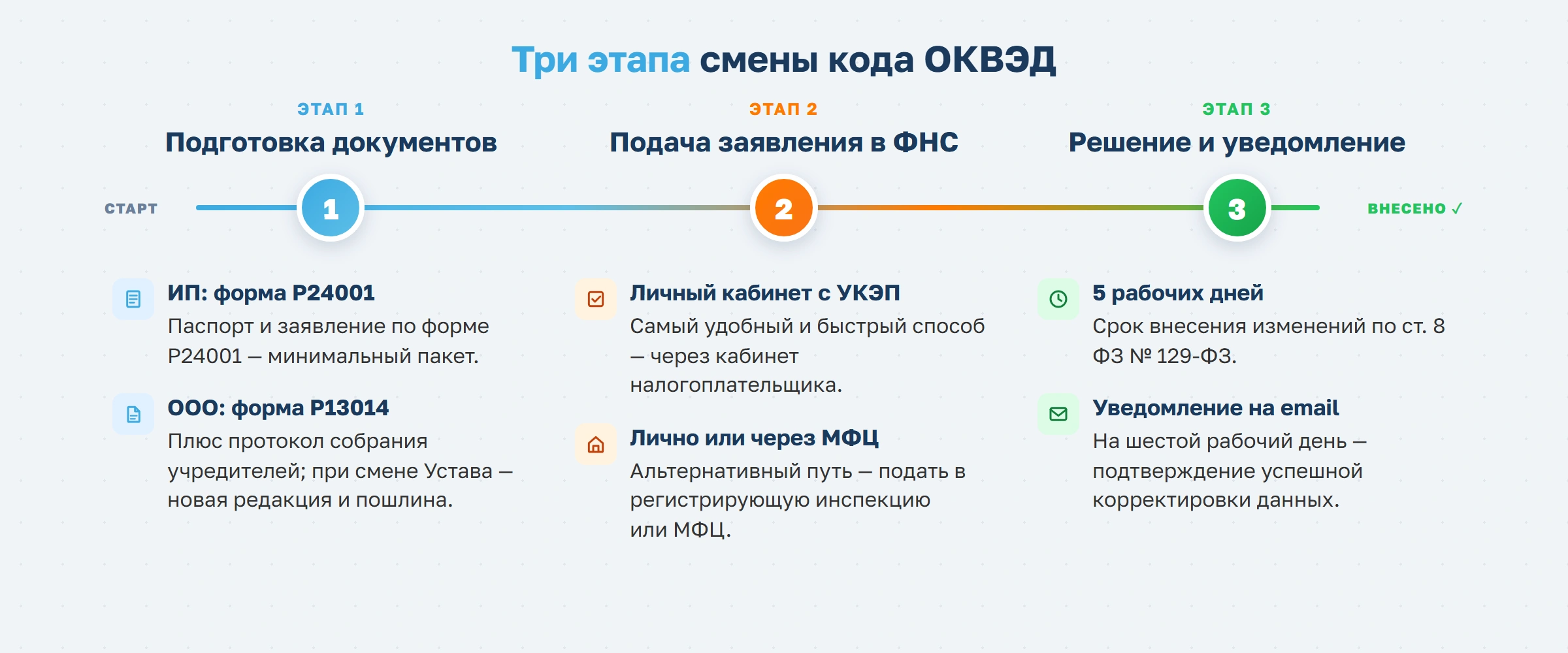 Расшифровка ОКВЭД 93.29: как выбрать код для фитнеса