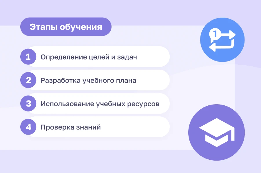 Как обучить сотрудников фитнес-клуба работе с CRM: руководство по использованию системы