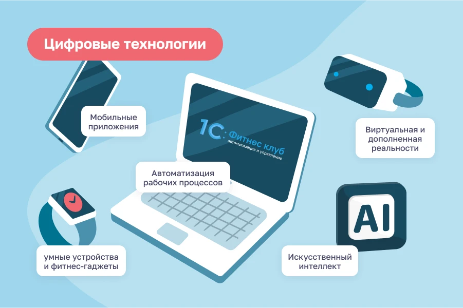 Что планируют фитнес-клубы на 2026 год