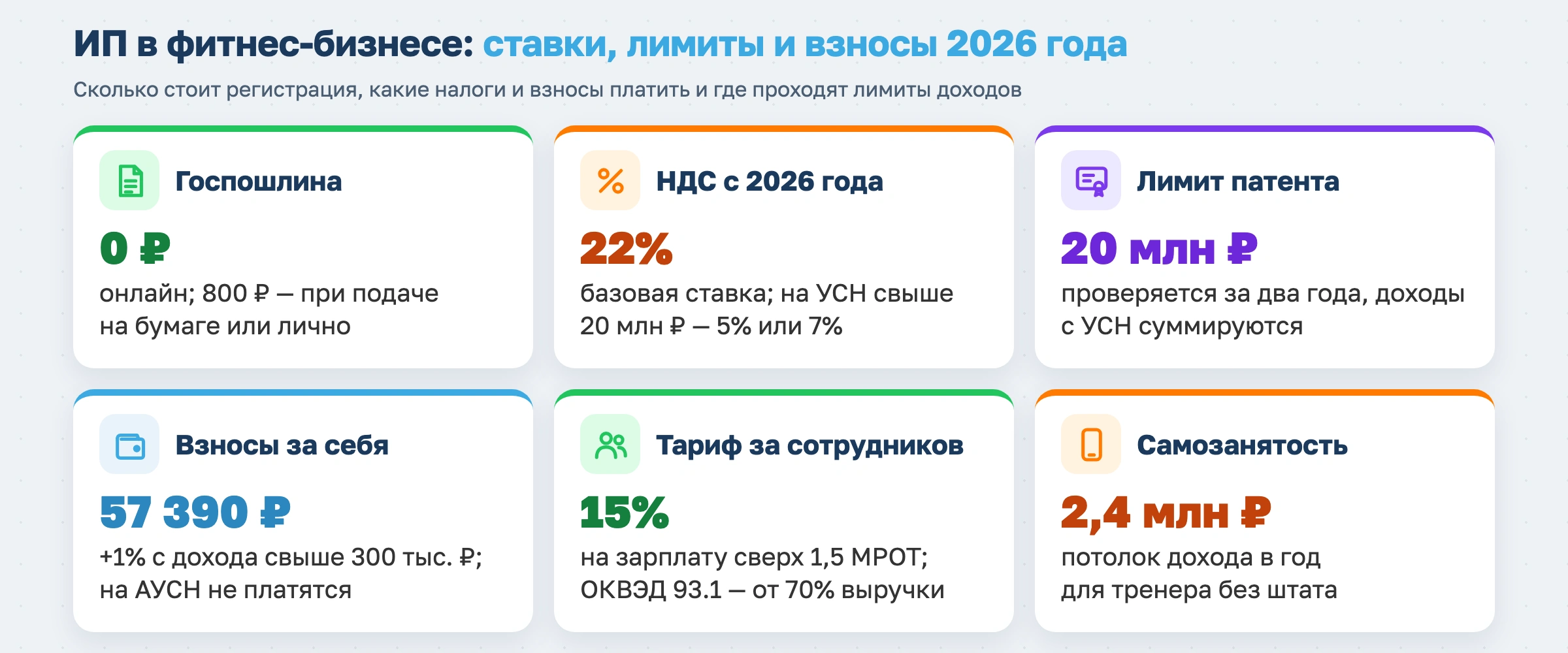 ИП для фитнеса в 2026 году: как открыть и вести бизнес с учетом новых налогов