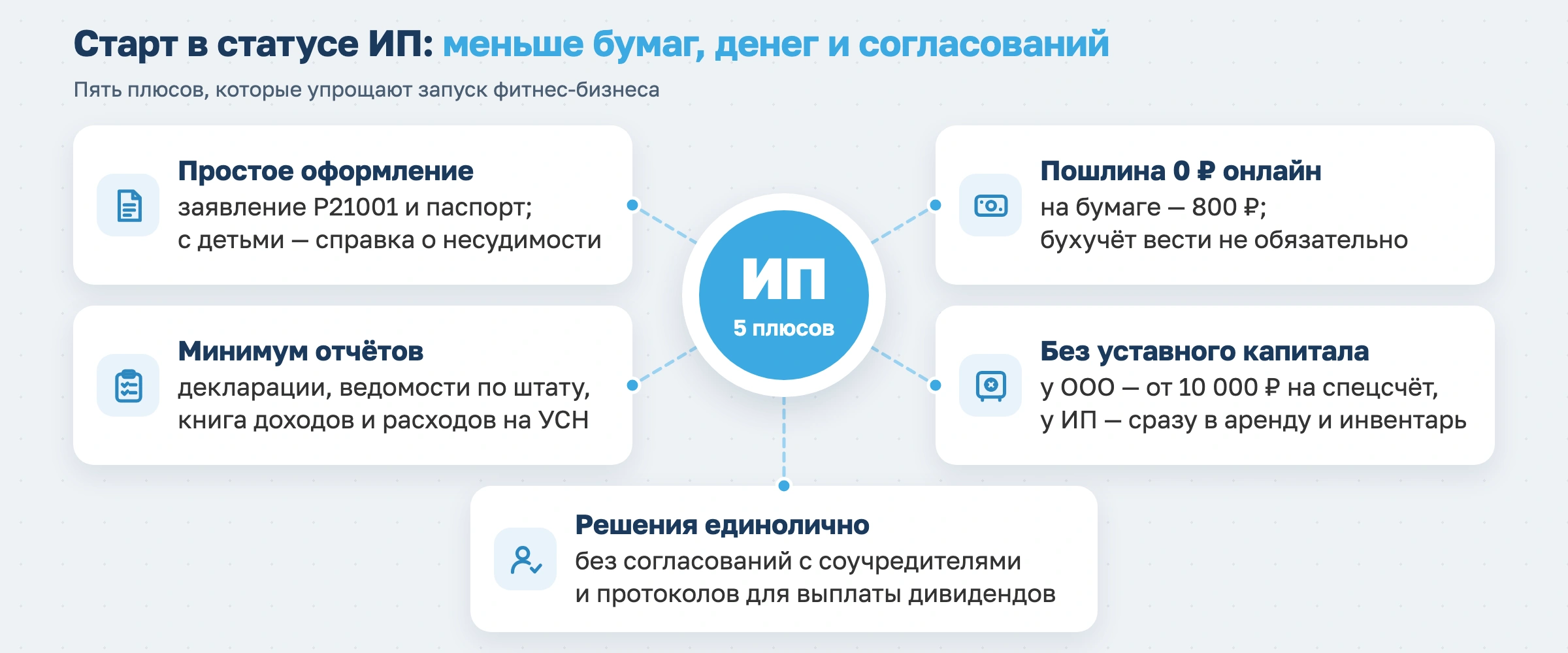 ИП для фитнеса в 2026 году: как открыть и вести бизнес с учетом новых налогов