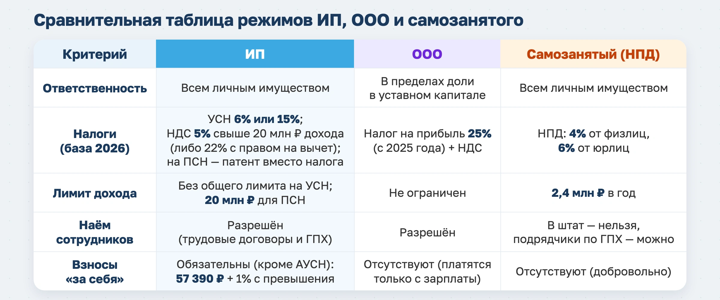ИП для фитнеса в 2026 году: как открыть и вести бизнес с учетом новых налогов