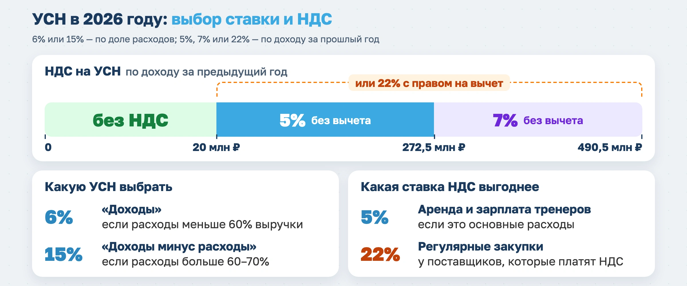 ИП для фитнеса в 2026 году: как открыть и вести бизнес с учетом новых налогов