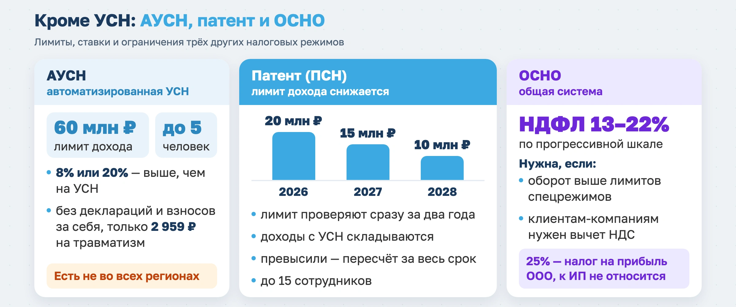 ИП для фитнеса в 2026 году: как открыть и вести бизнес с учетом новых налогов