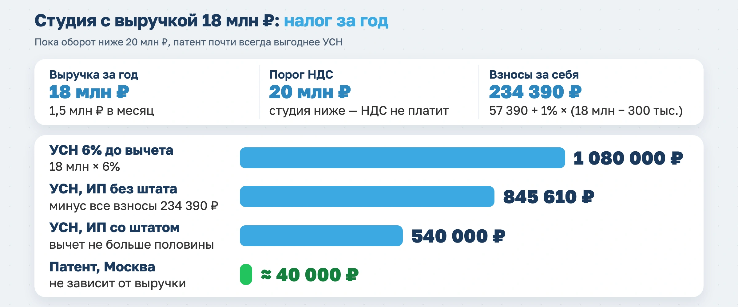 ИП для фитнеса в 2026 году: как открыть и вести бизнес с учетом новых налогов
