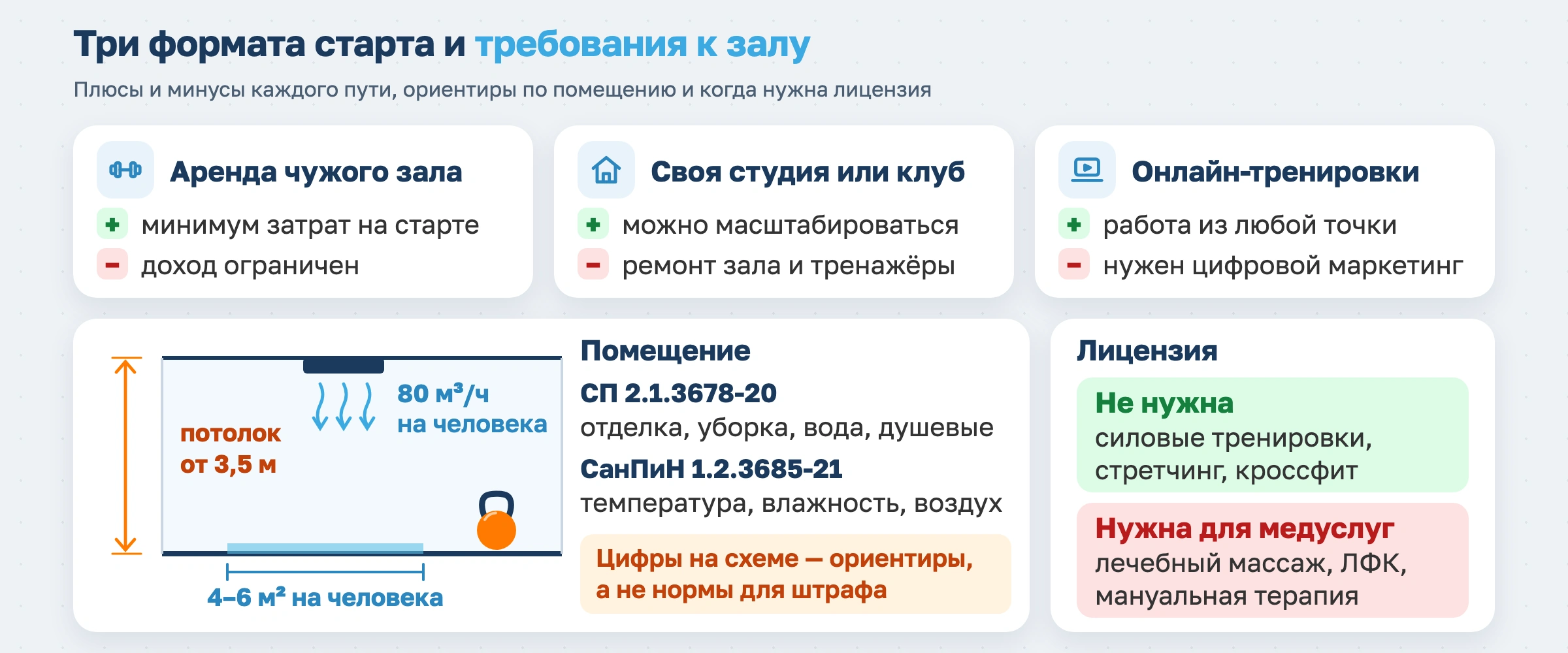 ИП для фитнеса в 2026 году: как открыть и вести бизнес с учетом новых налогов