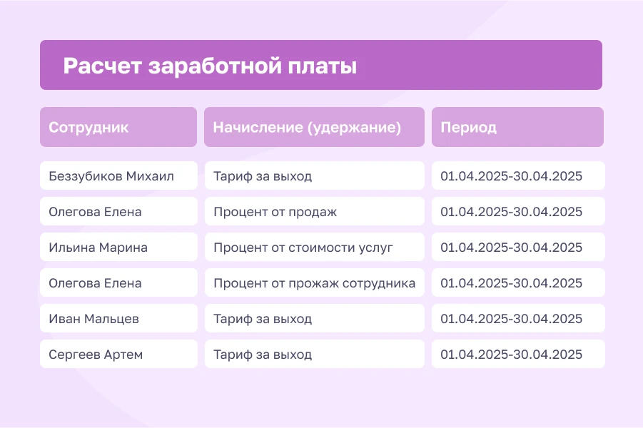 Как использование программного обеспечения помогает фитнес-клубам вести бухгалтерию
