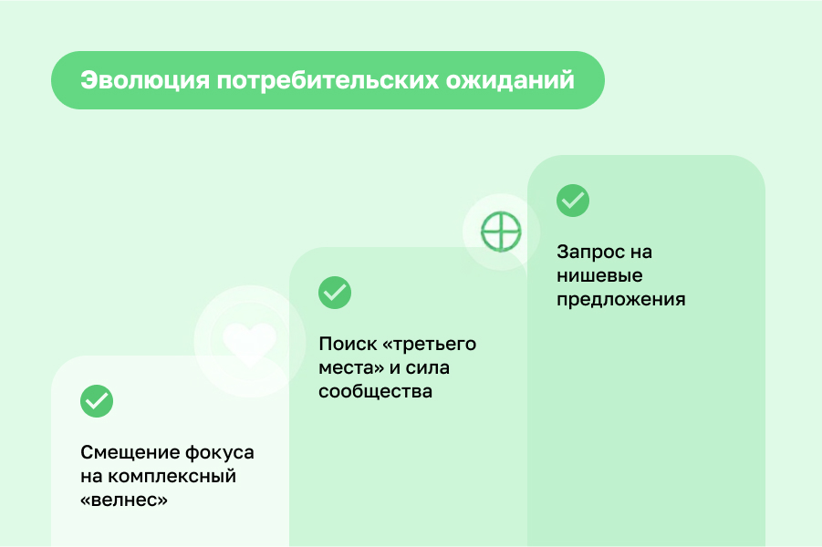 Главные вызовы для фитнес-клубов в 2025-2026 годах