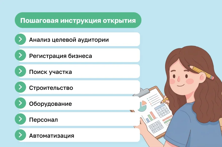 Бизнес-план теннисного корта с расчетами