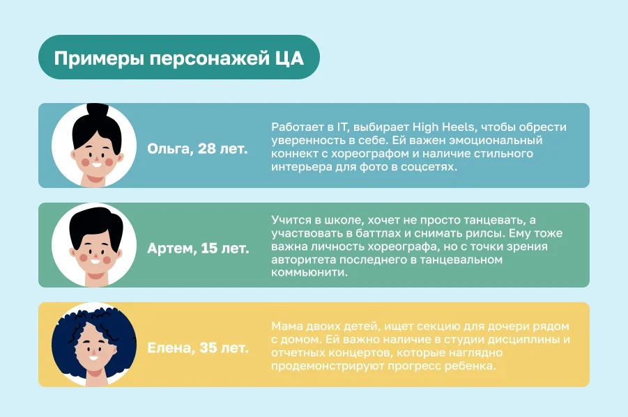 Бизнес-план танцевальной студии