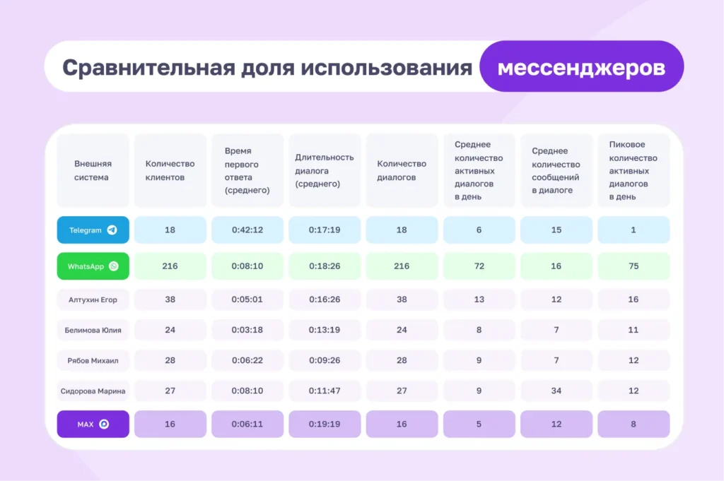 Где писать клиентам фитнес-клуба в 2026 году в условиях всевозможных ограничений