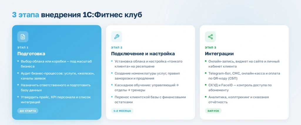 Как внедрить 1С:Фитнес клуб