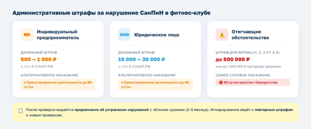 Требования Роспотребнадзора к фитнес-клубам в 2026 году