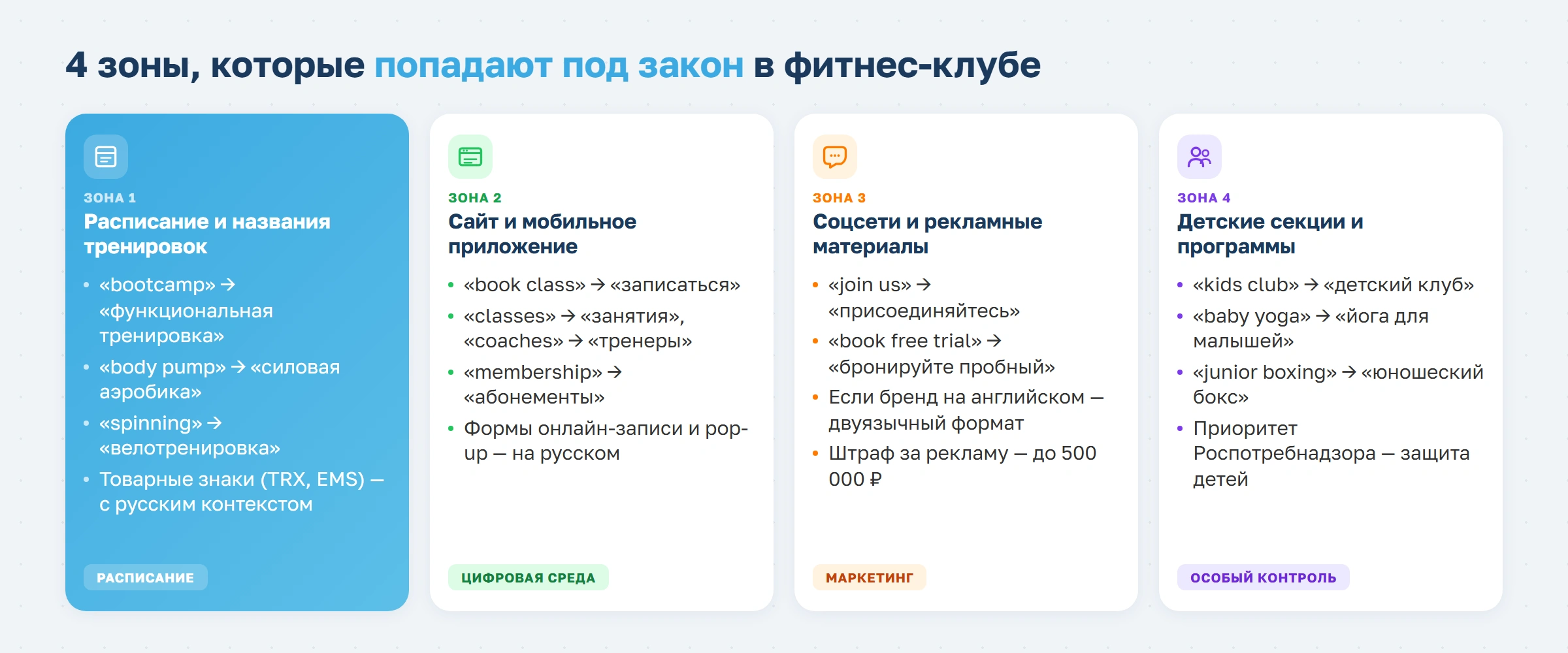 Закон об англицизмах в фитнесе: что менять клубу или студии с 1 марта 2026 года