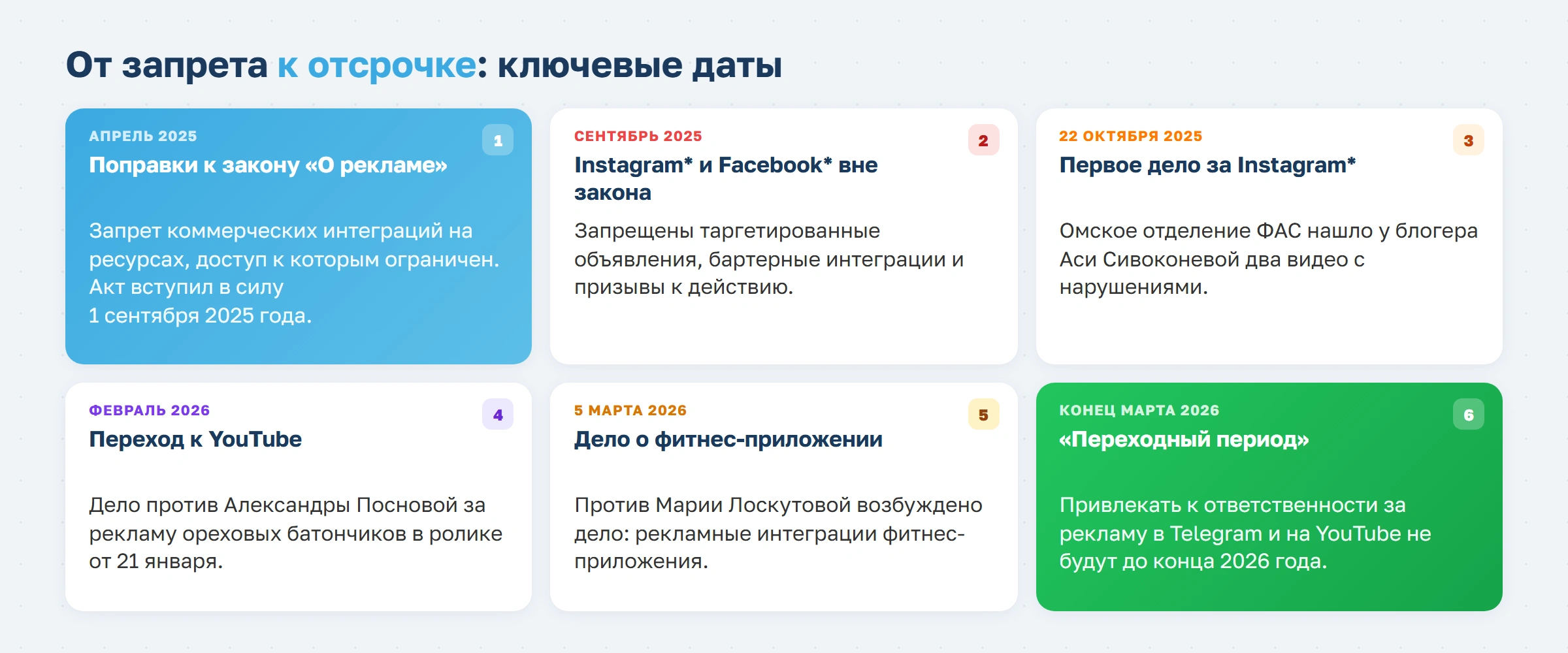 Реклама фитнес-клуба и тренеров в Telegram и YouTube в 2026 году: ФАС дала отсрочку — что делать