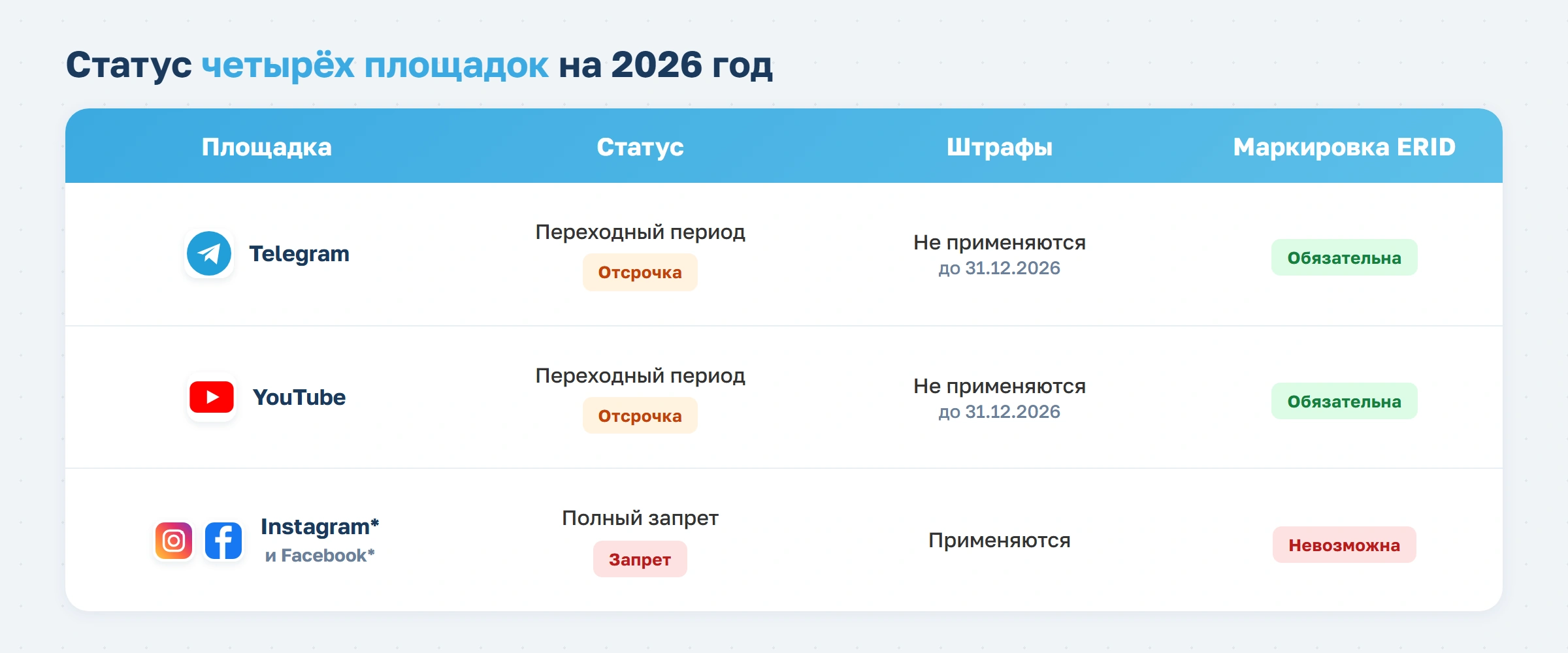 Реклама фитнес-клуба и тренеров в Telegram и YouTube в 2026 году: ФАС дала отсрочку — что делать