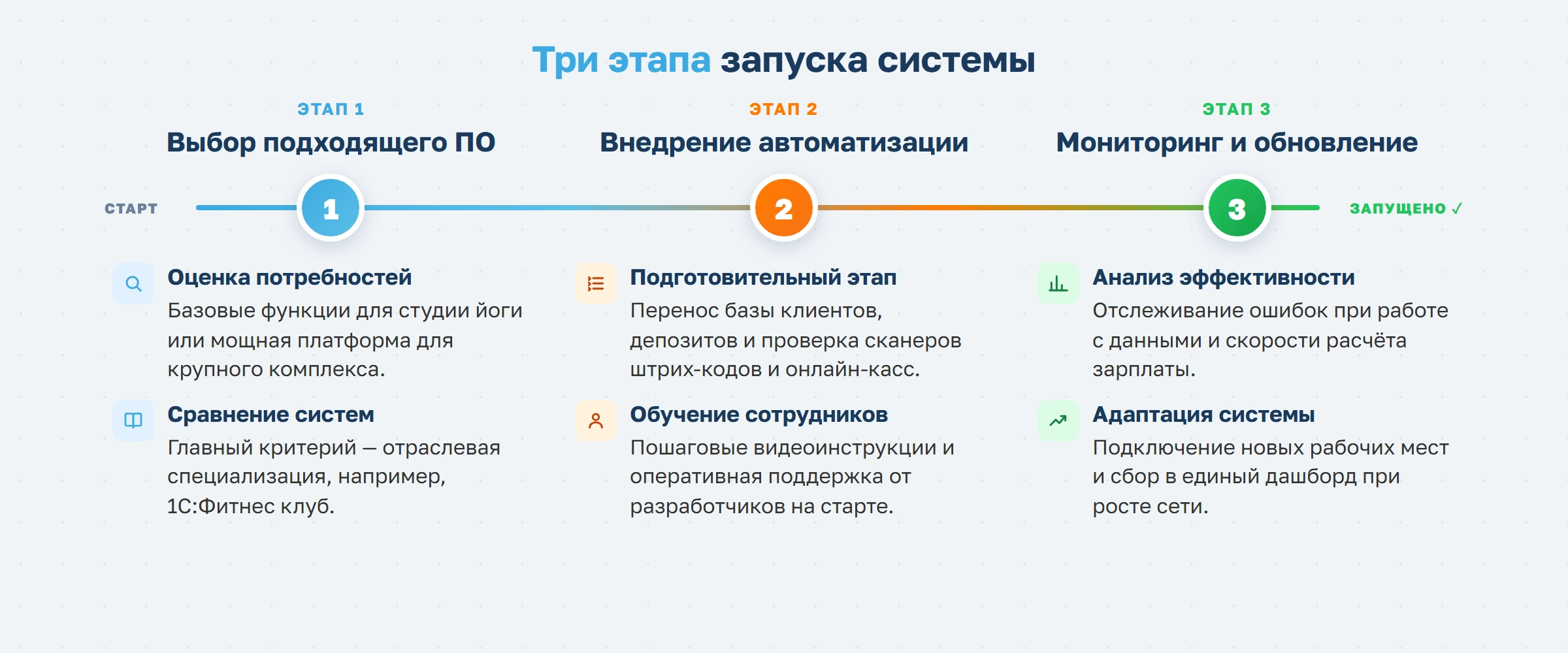 Как использование системы управления персоналом помогает повысить эффективность работы в фитнес-клубе