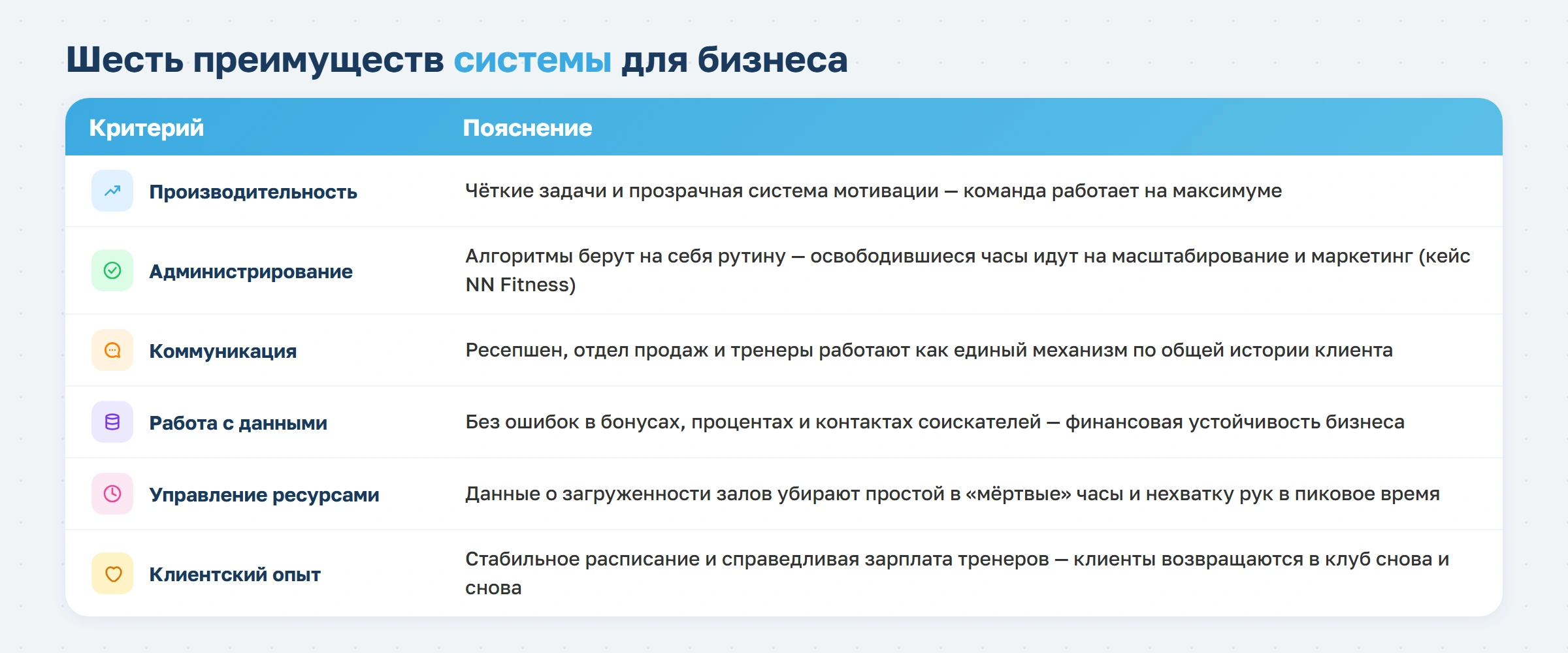 Как использование системы управления персоналом помогает повысить эффективность работы в фитнес-клубе