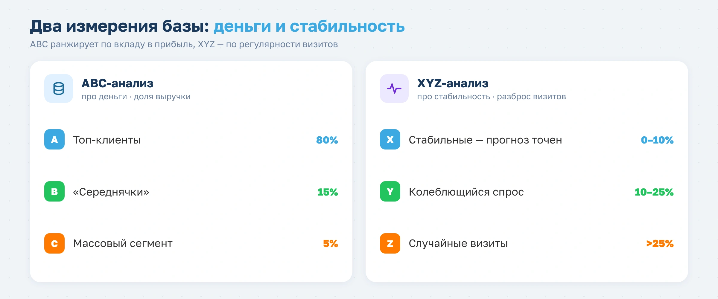 Как фитнес-клубу проводить ABC/XYZ и RFM-анализ клиентской базы