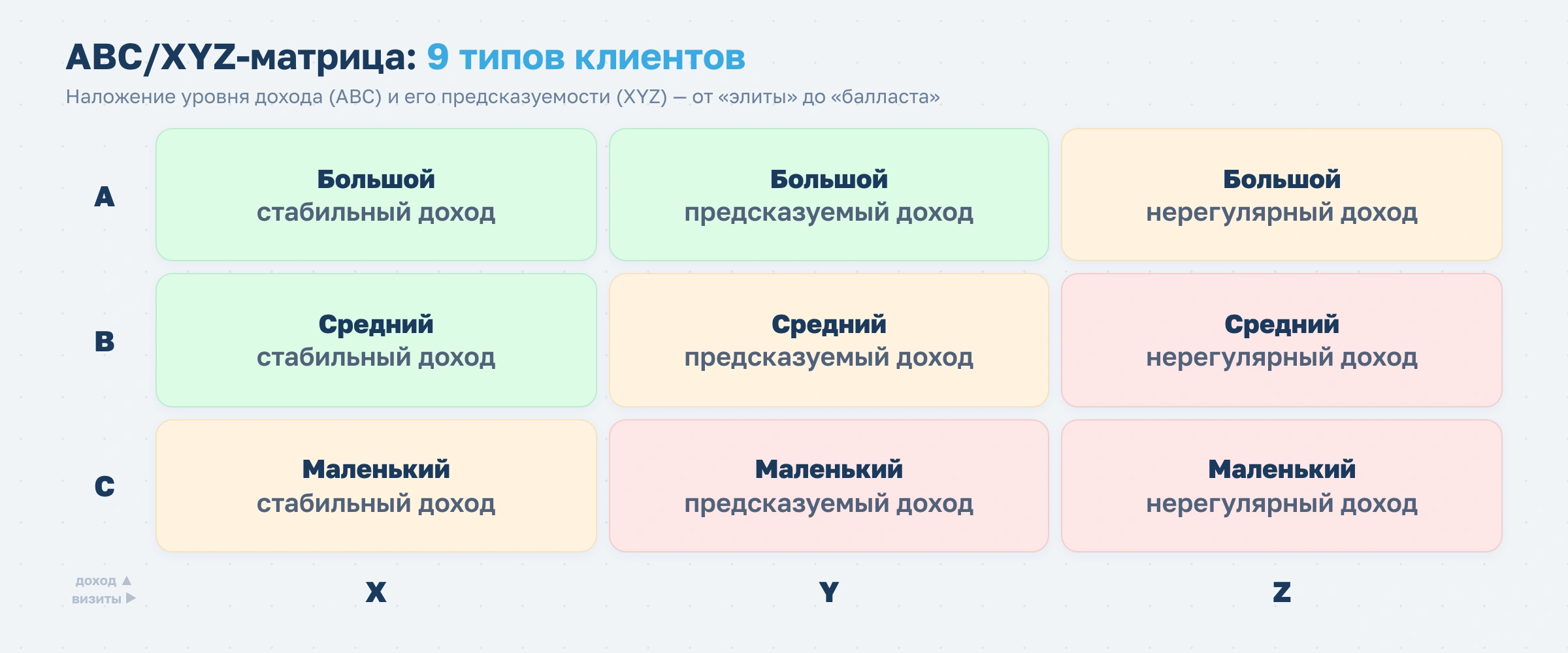 Как фитнес-клубу проводить ABC/XYZ и RFM-анализ клиентской базы