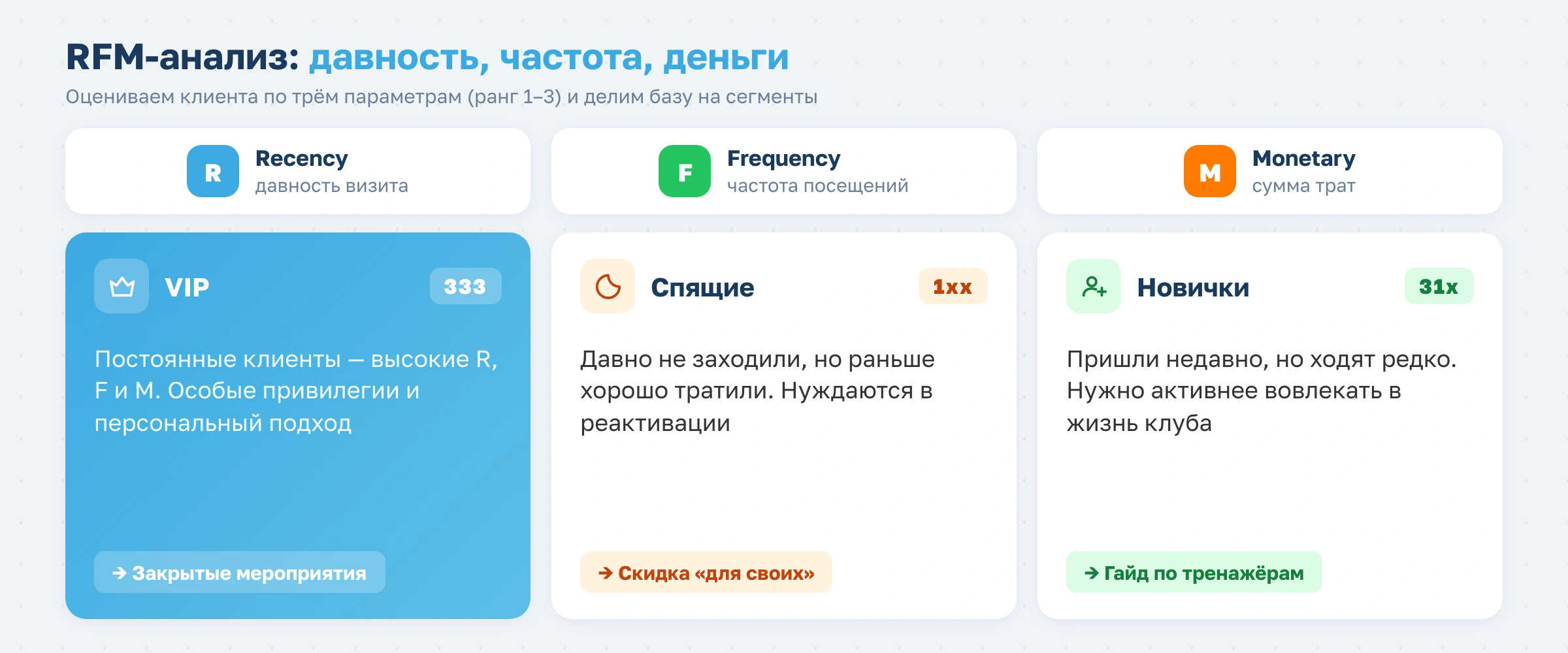 Как фитнес-клубу проводить ABC/XYZ и RFM-анализ клиентской базы