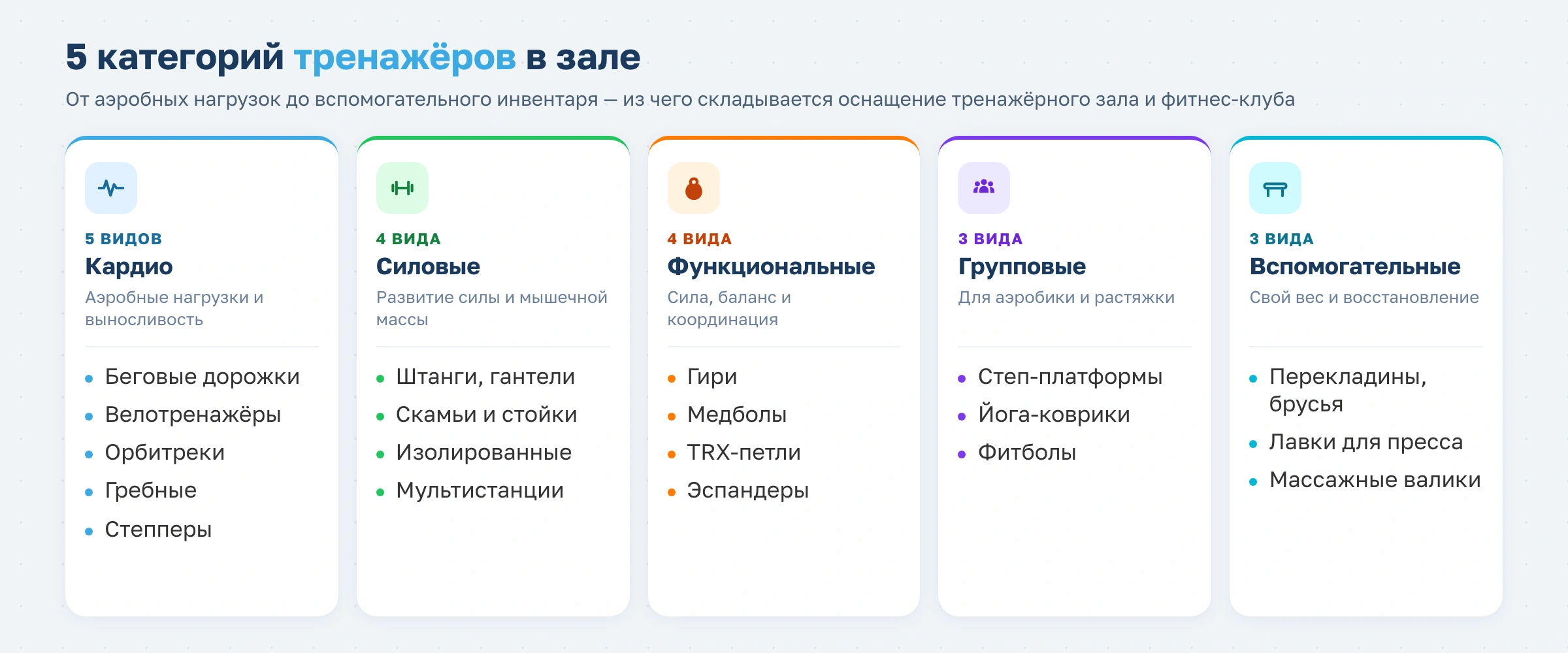 Как выбрать оборудование для тренажерного зала или фитнес-клуба