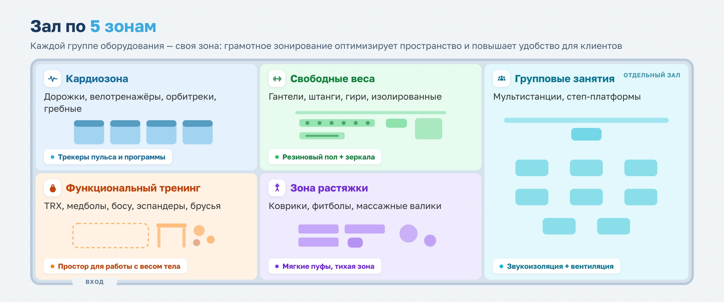Как выбрать оборудование для тренажерного зала или фитнес-клуба