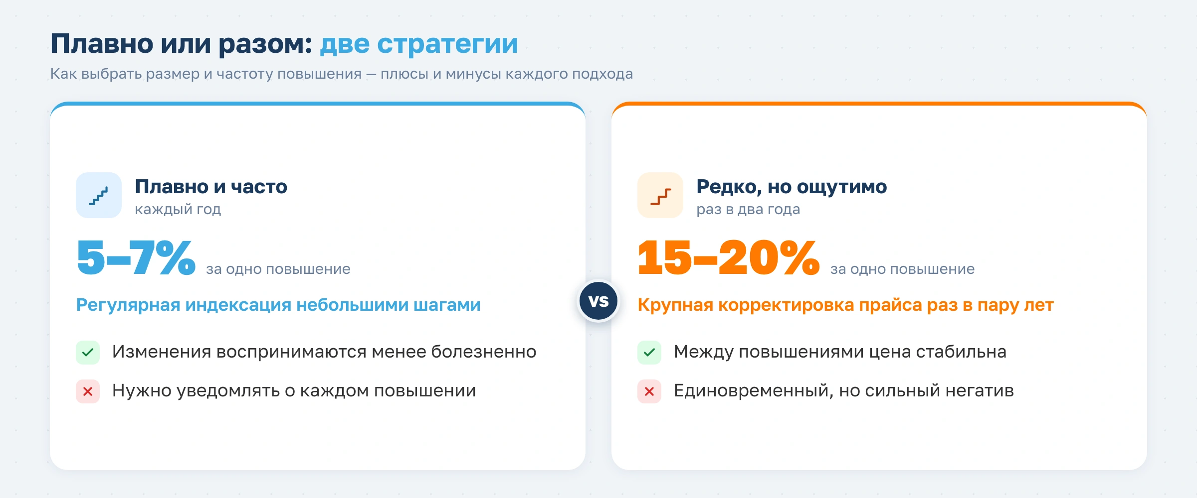 Как подготовить клиентов фитнес-клуба к повышению цен на услуги и сохранить лояльность аудитории