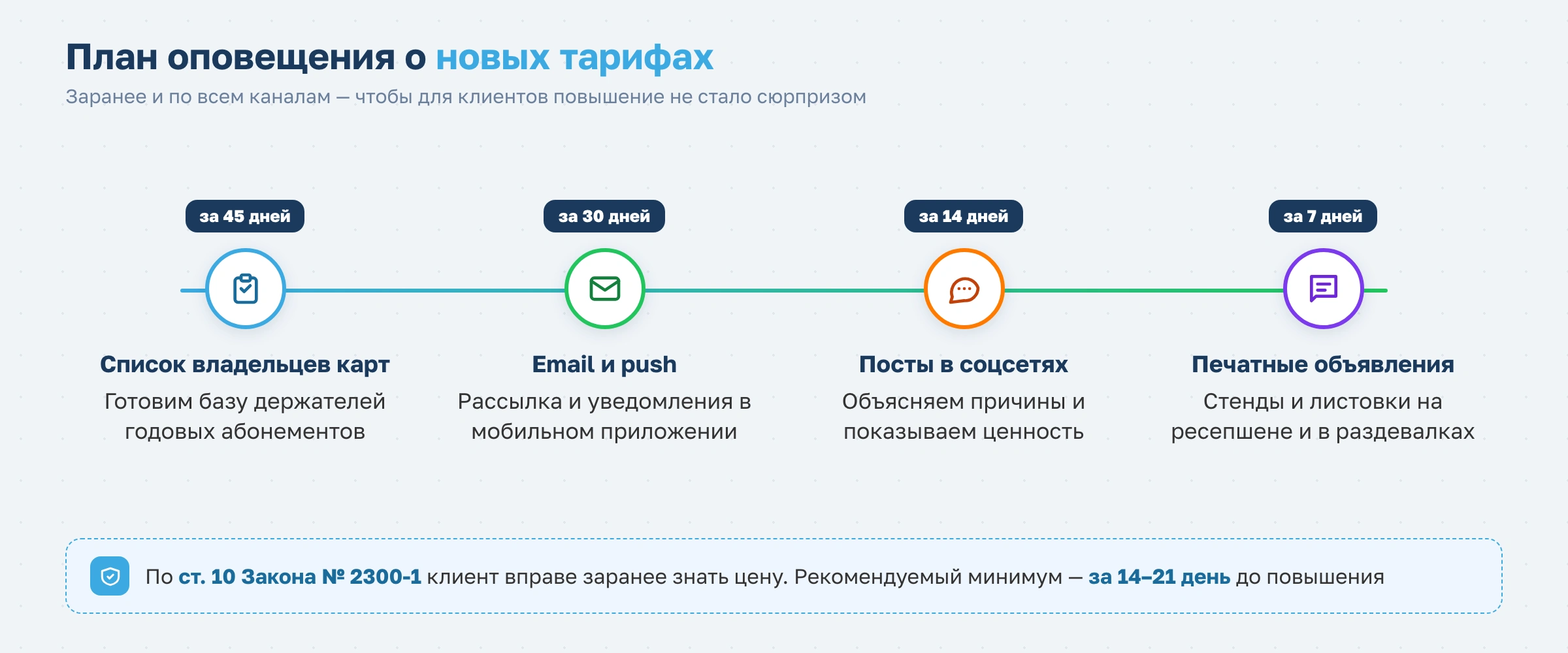 Как подготовить клиентов фитнес-клуба к повышению цен на услуги и сохранить лояльность аудитории