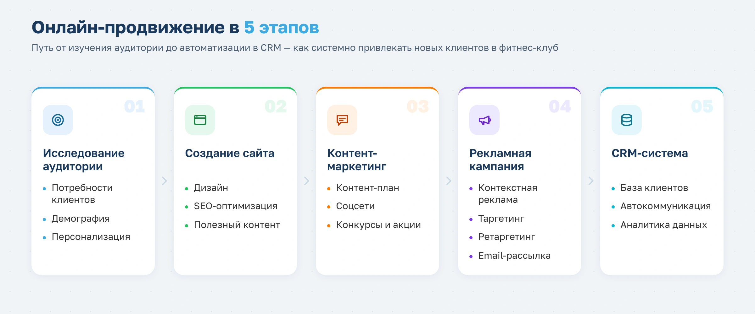 Как продвигать фитнес-клуб в интернете и привлекать новых клиентов